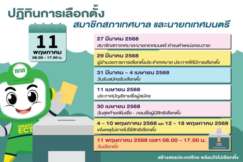 ปฏิทินการเลือกตั้งสมาชิกสภาเทศบาล และนายกเทศมนตรี